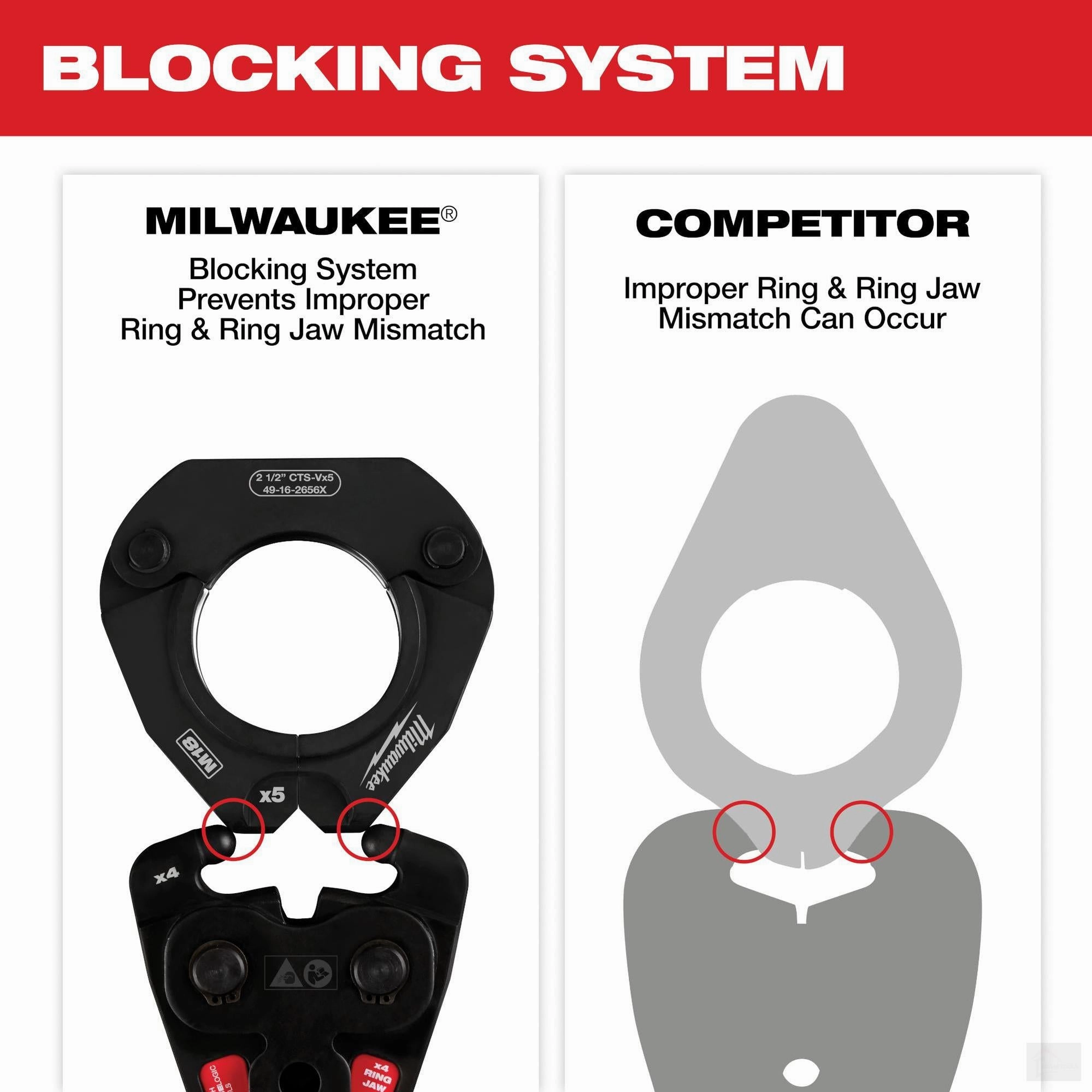 Milwaukee 1/2" - 1-1/4" CTS-V Pivoting Press Ring Kit for M12™ FORCE LOGIC™ Press Tool (49-16-2490X)